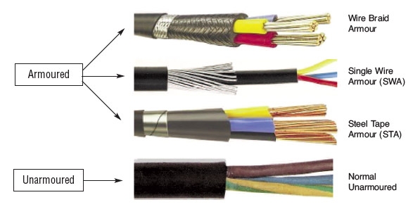 Armoured Cables